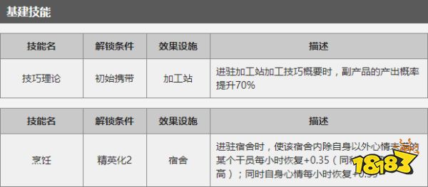 明日方舟暴行怎么样 明日方舟暴行图鉴攻略