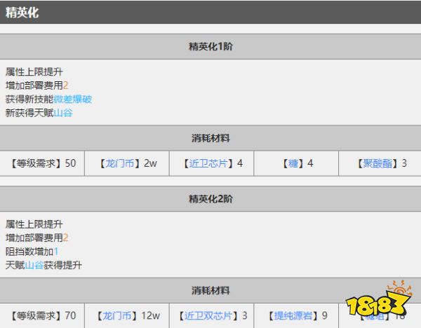 明日方舟暴行怎么样 明日方舟暴行图鉴攻略