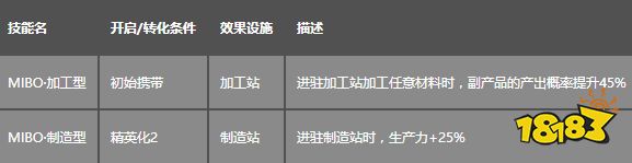 明日方舟梅尔怎么样 明日方舟梅尔图鉴攻略