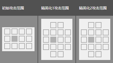 明日方舟初雪怎么样 明日方舟初雪图鉴攻略