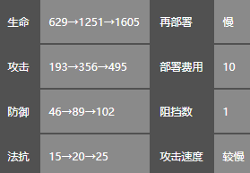 明日方舟初雪怎么样 明日方舟初雪图鉴攻略