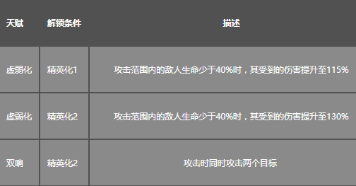 明日方舟初雪怎么样 明日方舟初雪图鉴攻略