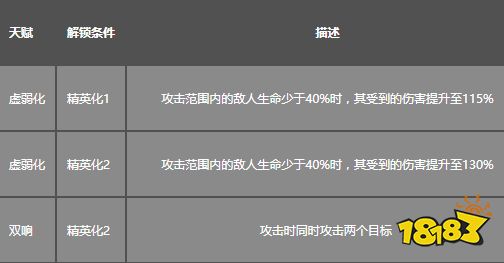 明日方舟初雪怎么样 明日方舟初雪图鉴攻略