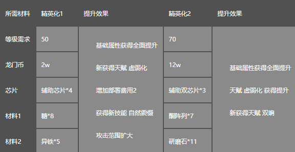 明日方舟初雪怎么样 明日方舟初雪图鉴攻略
