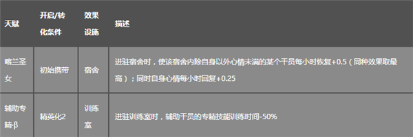明日方舟初雪怎么样 明日方舟初雪图鉴攻略