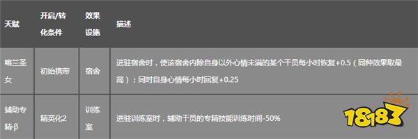 明日方舟初雪怎么样 明日方舟初雪图鉴攻略