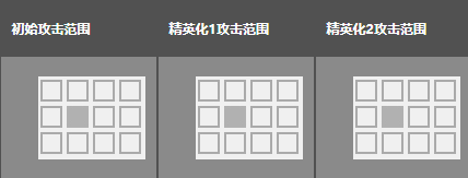 明日方舟真理怎么样 明日方舟初雪图鉴攻略