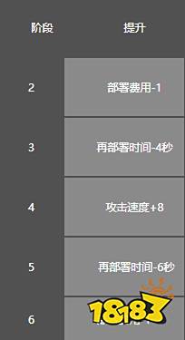 明日方舟深海色怎么样 明日方舟深海色图鉴攻略