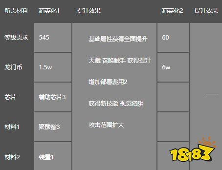 明日方舟深海色怎么样 明日方舟深海色图鉴攻略