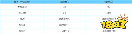 明日方舟地灵怎么样 明日方舟地灵图鉴攻略