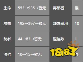 明日方舟梓兰怎么样 明日方舟梓兰图鉴攻略