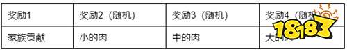 烤肉还能这么玩?《石器时代M》烤肉时刻玩法介绍
