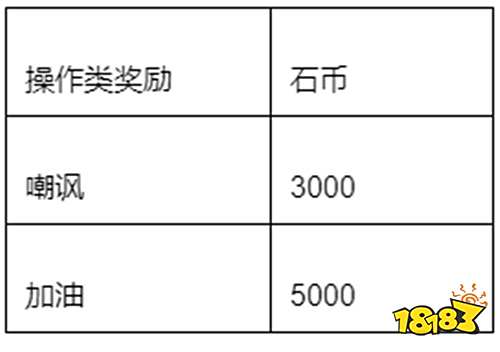 考察你眼力的时候到了！《石器时代M》捉迷藏玩法介绍