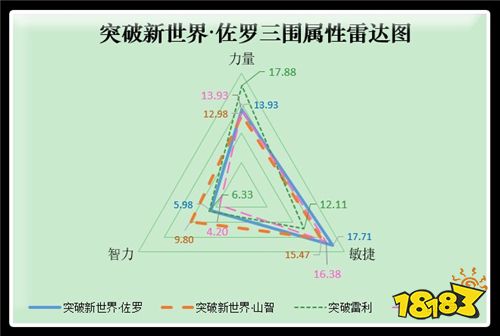 《航海王启航 》突破新世界•佐罗破甲归来 扛起斩击系大旗!