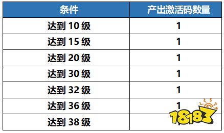 官方不发码?《我的起源》十万激活码共创计划送绝版奖励!