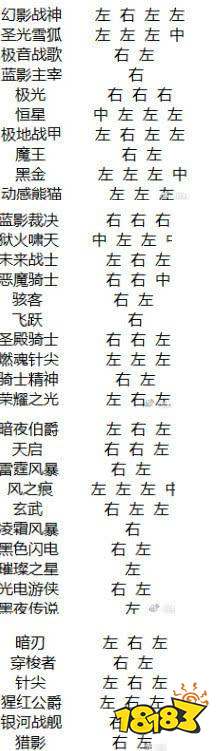 Qq飞车手游最新改装攻略最强的依然是这辆车 181qq飞车手游专区 Qq飞车手游最新改装攻略最强的依然是这辆车 181qq飞车手游专区