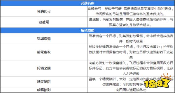 《孤岛先锋》密林游侠罗宾英雄介绍