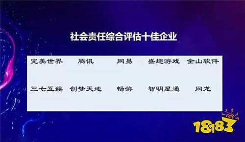 网龙荣膺“2018-2019游戏企业社会责任十佳企业”