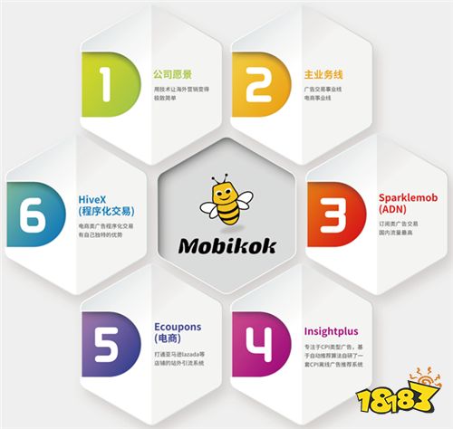 Mobikok公司确认参展2019ChinaJoyBTOB!