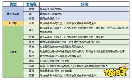 属性扩展 所向披靡 《一拳超人：最强之男》小攻略之扩展卡篇