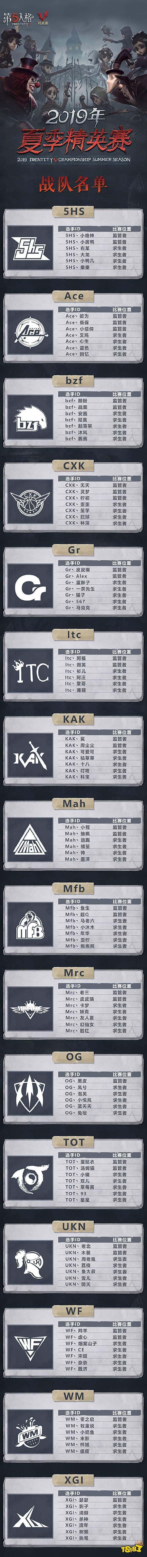 第五人格夏季精英赛开启 16强战队名单正式公布