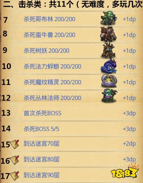 不思議迷宮卡牌幻境全DP匯總 內附隱藏攻略