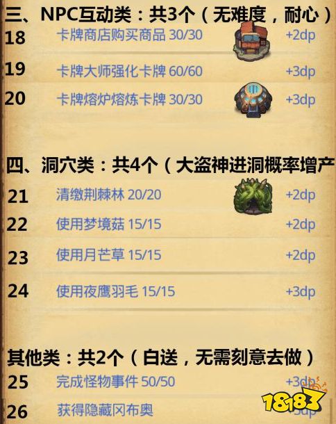 不思議迷宮卡牌幻境全DP匯總 內附隱藏攻略
