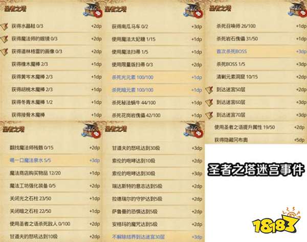 不思议迷宫圣者之塔dp最全攻略 隐藏冈布奥速刷全解！