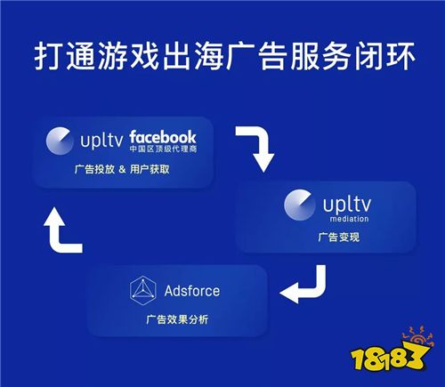 UPLTV携游戏出海全品类广告服务再临2019ChinaJoyBTOB!