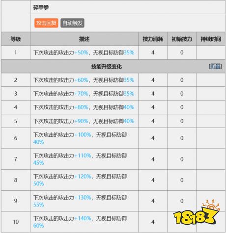 明日方舟因陀罗怎么样 因陀罗面板详解