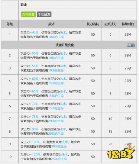 明日方舟因陀罗怎么样 因陀罗面板详解