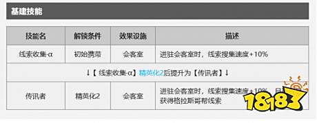 明日方舟因陀罗怎么样 因陀罗面板详解