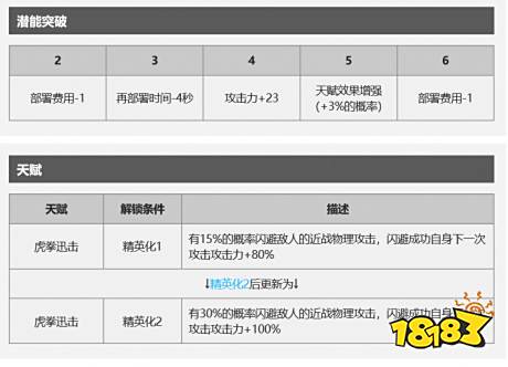 明日方舟因陀罗怎么样 因陀罗面板详解