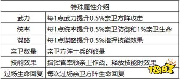 权力的游戏凛冬将至手游哪个指挥官好?指挥官系统攻略