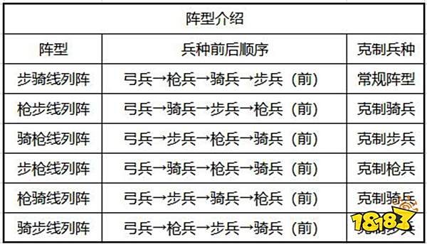 权力的游戏凛冬将至手游怎么布阵 布阵系统攻略