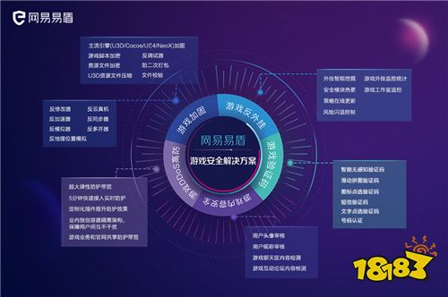 网易易盾出海游戏解决方案亮相2019ChinaJoyBTOB!