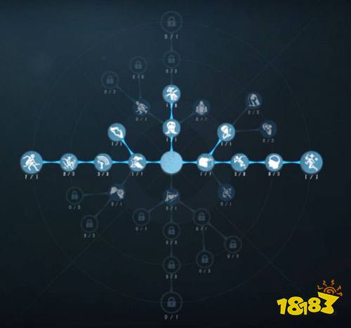 第五人格调香师怎么怎么加点 调香师天赋加点一览