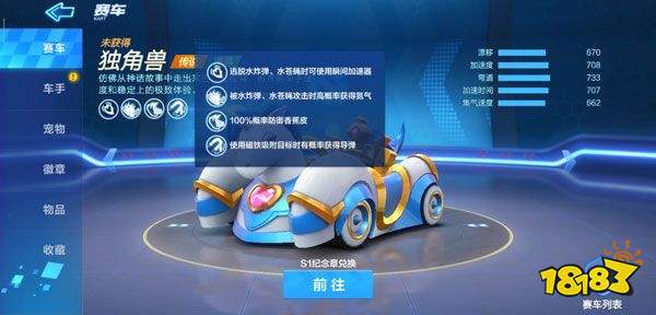 跑跑卡丁车手游独角兽怎么样 独角兽详细介绍