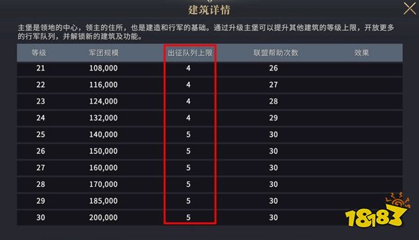 权力的游戏手游排兵广场怎么玩？