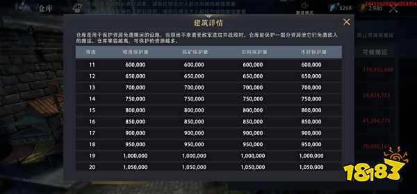 权力的游戏手游仓库升级材料一览 最大限度保护我方资源!