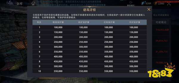 权力的游戏手游仓库升级材料一览 最大限度保护我方资源!