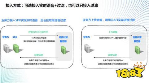 腾讯云首推一站式语音解决方案，助力网络音频健康发展 18183