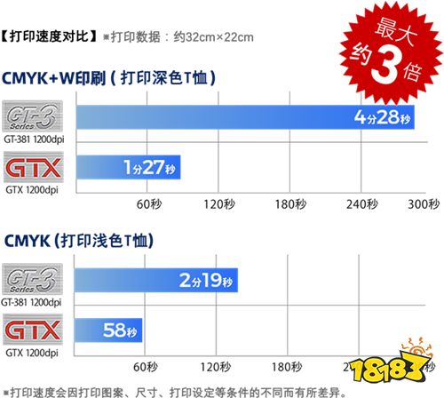 Brother品牌将在2019CAWAE亮相!