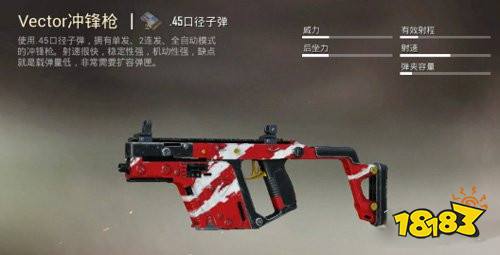 和平精英Vector生命誓言永久皮肤怎么获取