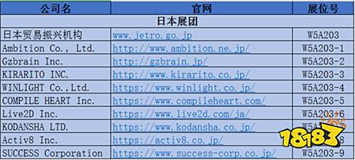 日本展团组织9家企业参展2019ChinaJoyBTOB!