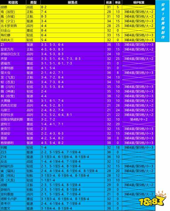 苍蓝誓约地图关卡掉落表 战姬打捞关卡介绍