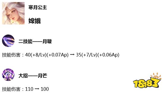 王者荣耀7.18体验服更新