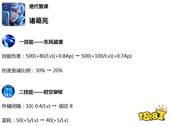 王者荣耀7.18体验服更新