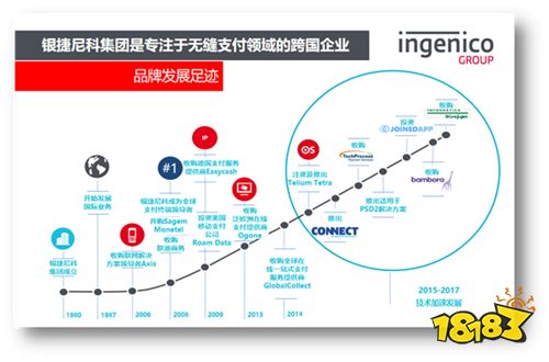 2019年，银捷尼科携手ChinaJoyBTOB让游戏出海无缝支付梦想成真