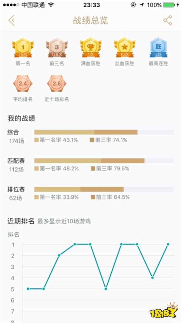 云顶之奕卖人口的快捷键_云顶之奕图片(3)